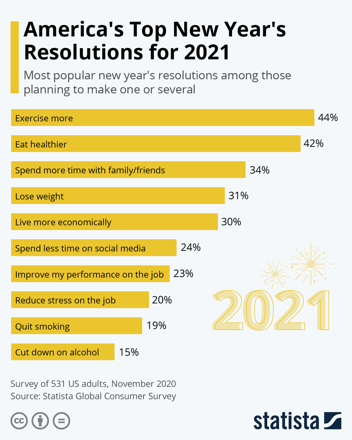 most-popular-new-years-resolutions-americans-23812